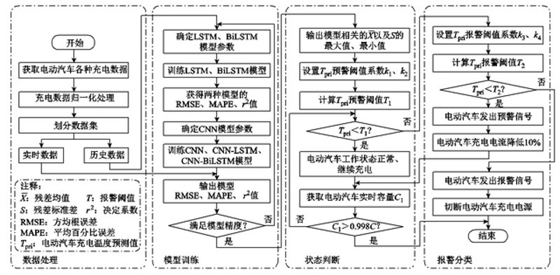 检验检疫技术中心改革展望