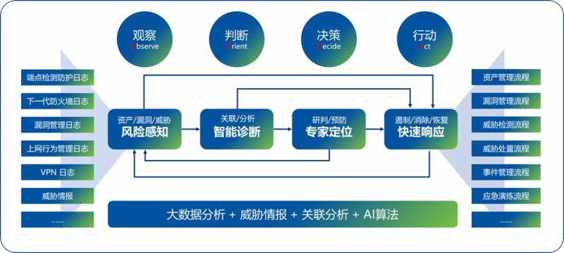 检验检疫技术中心：未来之路在哪？