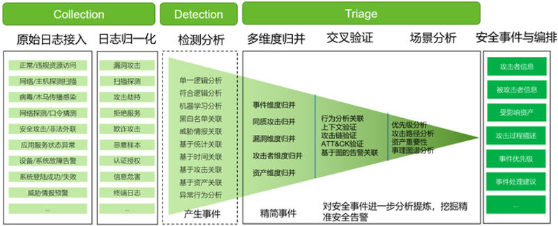 检验检疫技术中心的未来之路：一场变革的探索